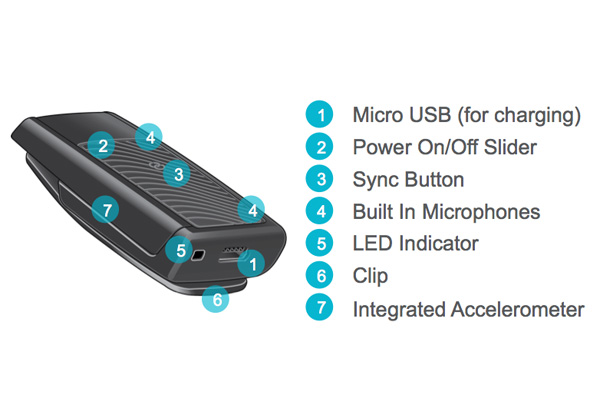 https://www.samakneda.com/wp-content/uploads/2017/09/surf-link-remote-microphone.jpg